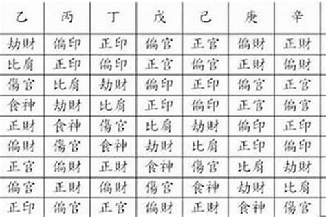 八字命格怎麼看|怎麼看自己的八字命格方法介紹